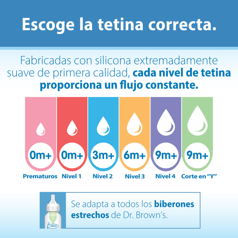 Tetina Anticólico Estándar 2UN 9M+ Corte "Y" (Líquidos más espesos), Dr.Brown&